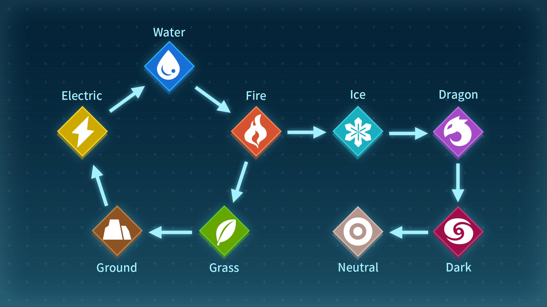 Palworld element super effective chart